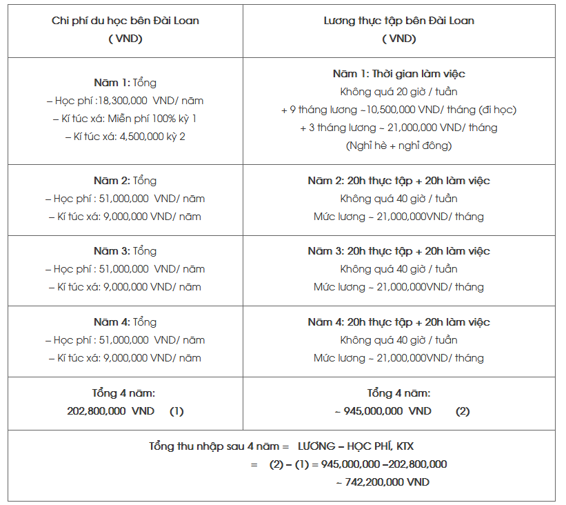 Thông báo tuyển sinh trường Đại Học Kỹ Thuật Mẫn Thực kỳ tháng 3/2022 2