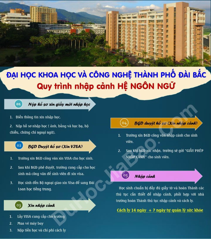 ĐH Khoa Học & Công Nghệ Thành Phố Đài Bắc Tuyển Sinh Hệ Ngôn Ngữ 1